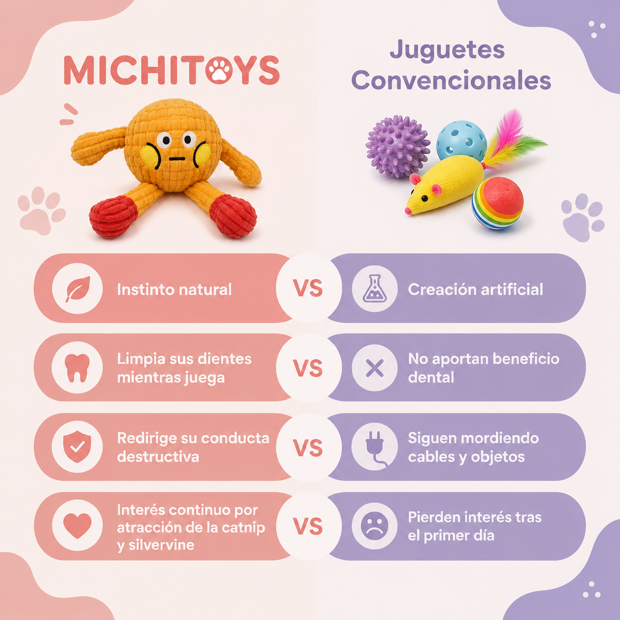 PurrClean™ Peluche Dental